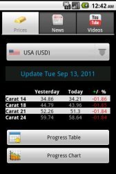 game pic for Latest Gold Prices